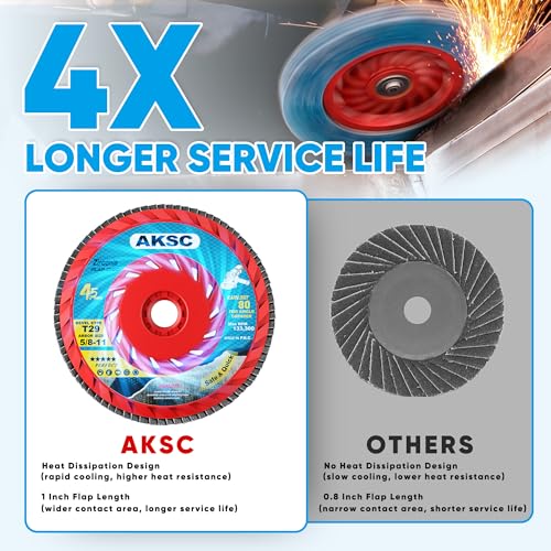 Flap Discs 80 Grit, 4 1/2 x 5/8-11 Inches, Grinding Disc Type 29, 10 Pack 80G10P