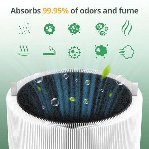 411i & 411a Max Replacement Filter for Blue Pure 411i&411a Max Air Purifier 2 Pack White