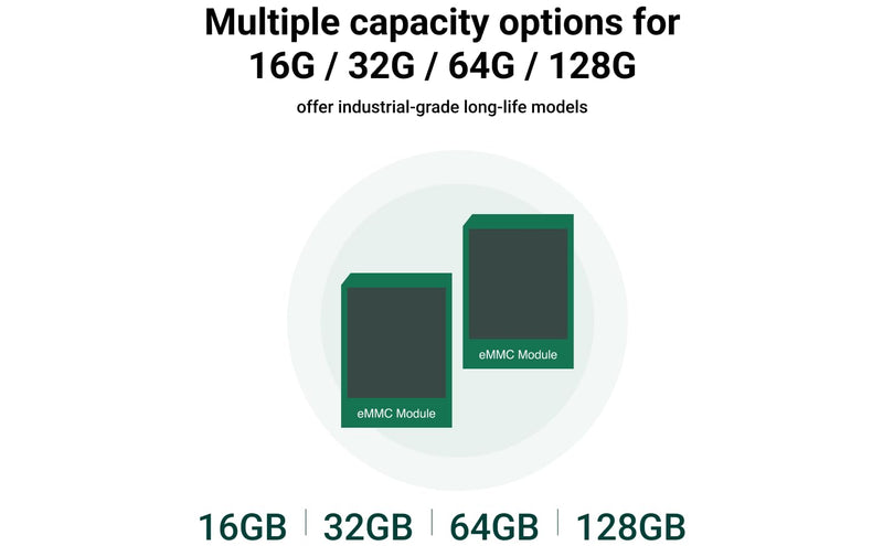 Radxa eMMC Module,Compatible with Radxa SBCs, Pluggable, Storage Chips,(eMMC Module 128GB) Radxa eMMC module 128G