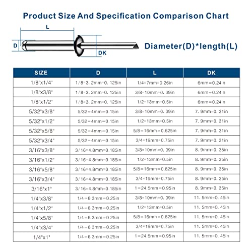 Wensilon (250Pcs) 3/16"x1/2" stainless steel blind pro Rivets,Steel handle and stainless steel mandrel 3/16"x1/2"