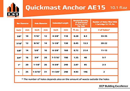 DCP Quickmast AE15 High-Strength Concrete Epoxy Anchoring System 2-Pack for Rebar & Threaded Rods with 3-Pack Replacement Nozzles