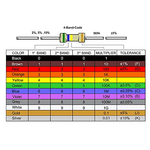 sourcing map Pack of 25 Color Wheel Choke Coil Inductor 1 Watt | 4700uH 0512 DIP
