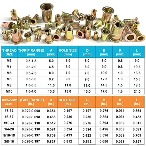 Trivd Frol 520PCS SAE & Metric Rivet Nut Kit, 6-32 to 3/8-16, M3 to M10