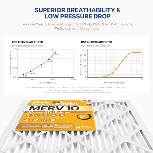 BNX TruFilter 20x25x1 MERV 10 (6-Pack) AC Furnace Air Filter - MADE IN USA - Pleated Air Conditioner HVAC AC Furnace Filters - Removes Odor, Mold, Bacteria, Smoke 20x25x1 6-Pack