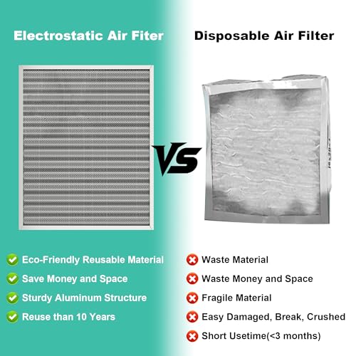 20x25x1 in. MERV 8 Reusable Washable HVAC Furnace Air Filter 20" x 25" x 1"
