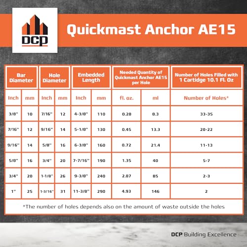 DCP Quickmast AE15 Concrete Epoxy for Rebar and Rods – High-Strength Anchoring System, Two-Part Acrylate Epoxy with Cartridge and Nozzles, 10.1 fl oz – 2 Pack