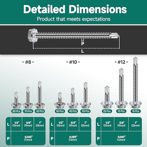 110Pcs #10 Sheet Metal Screws Assortment Kit & 385Pcs #8#10#12 Self-Tapping Screws for Metal 410 Stainless Steel Hex Head Self-Drilling Screws Assortment Kit, Quick Tapping Sheet Metal Screw