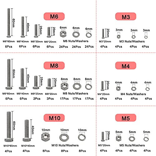Metric Bolt Assortment, 244PCS M3 M4 M5 M6 M8 M10 Hex Bolts and Nuts Kit, 10-50mm Stainless Steel Bolts and Nuts Kit, Flat Hex Head Screws Bolts Nuts, Lock and Flat Gasket Washers Assortment Kit A. M3 M4 M5 M6 M8 M10