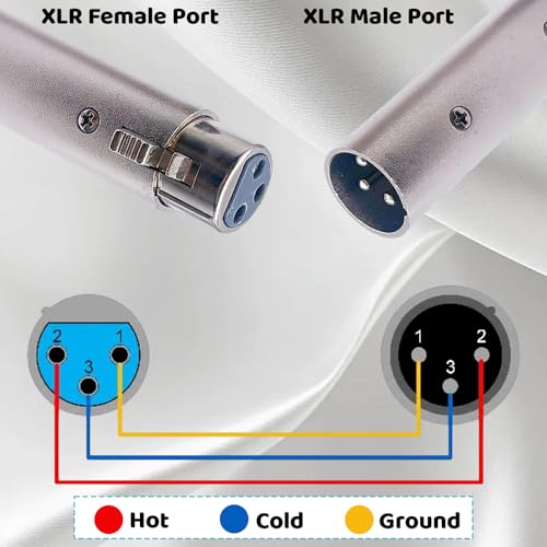 Xlr Plug, 4 Pieces Xlr Gender Changer Adapter, 3 Pin Male to Male/Female to Female Compatible with Microphone Mixer