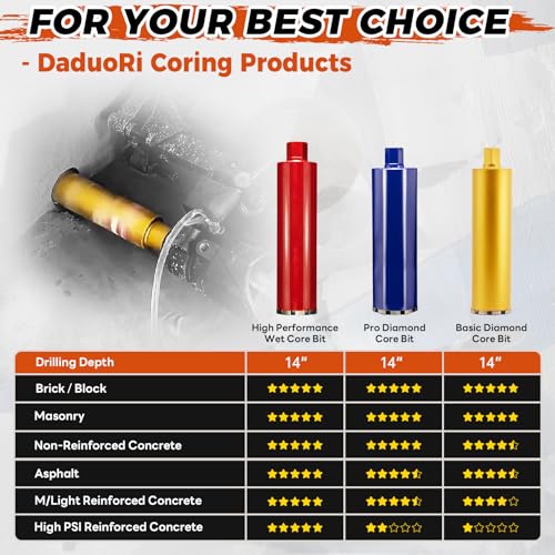 1 3/4 Inch Wet Core Drill Bit, 14" Depth, 1-1/4"-7 Thread Diamond Core Bits for Concrete with Rebar, Masonry, Brick Block,Cement, Stucco, Stone (44mm) 1-3/4 Inch