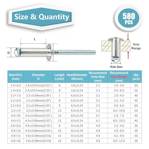 Kadrick 580Pcs Pop Rivets Assortment Kit,Commonly Used Aluminum Blind Rivets in 4 Diameters: 3/32" 1/8" 5/32" 3/16",Gripping Range of 2mm to 12mm,Including 60Pcs Washers