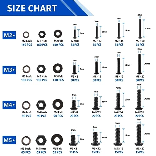 Besitu 1760pcs M2 M3 M4 M5 Metric Screw Assortment and 1705 Pcs Machine Screw Assortment Kit