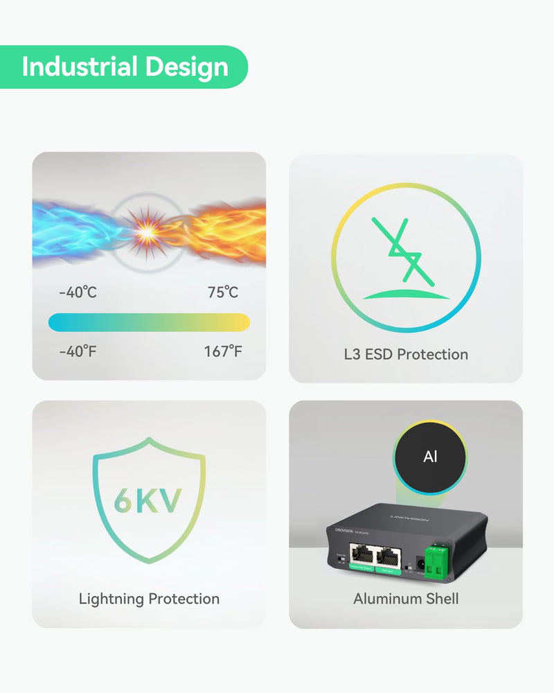 LINOVISION Industrial Gigabit 30W PoE Splitter with Switchable DC12V/24V Output and Passive PoE Output for Bridges Like UB Loco5AC, Designed for Cameras and IoT Systems
