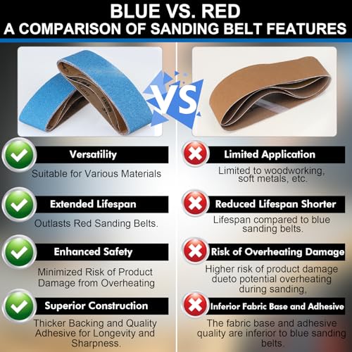 3x21 Inch Sanding Belts, 21 Pcs 7 Grits Sizes (3 Each Of 40/60/80/120/150/240/400 Grits) Zirconia Belt Sander Paper for Woodworking Metal Paint Polishing, Stainless Steel, Cars, And Furniture 1