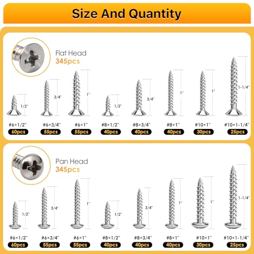 690PCS Wood Screws Assortment Kit, 304 Stainless Steel Screws