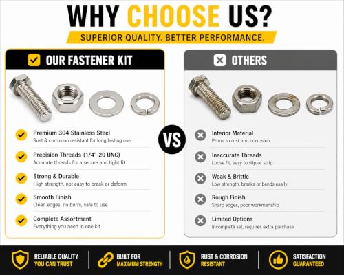 304 Stainless Steel Hex Bolt Kit 1/4"-20 UNC, Fully Threaded Machine Bolts with Nuts, Flat & Spring Washers (Set of 10, 1/4" x 3/4") 1/4" x 3/4" Set of 10