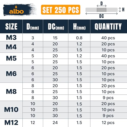 ALBO 250 Pcs 304 Stainless Steel Metric Fender Washers, 7 Sizes Set 250pcs