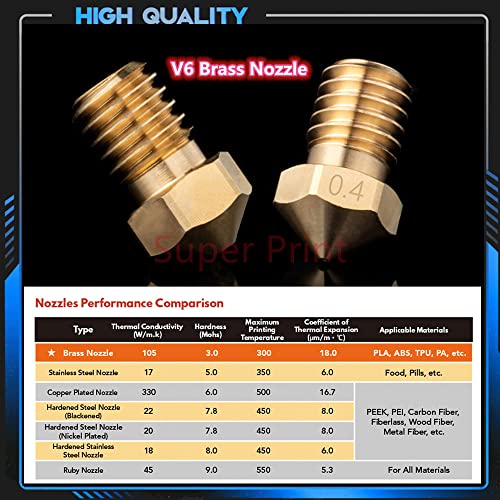 V6 Hotend 24V 40W Remote Bowen Print J-Head Hotend Titanium Alloy HeatBreak Cooling Fan Bracket for Titan Dual Driver Extruder.(24V Brass Nozzle Kit)