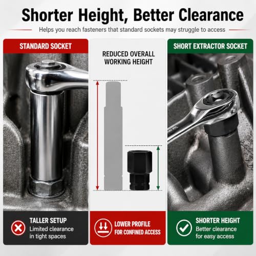 Nano Socket Set 19-Piece Low Profile Sockets 6–24mm for Tight Spaces Repair