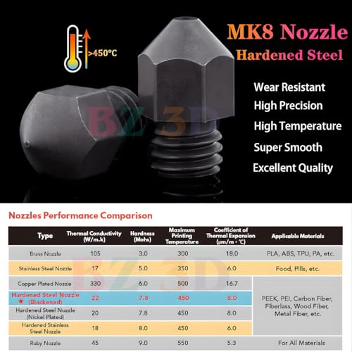 Sprite Extruder/Pro Heater Block Upgrade Hotend Kit,Ender 3 S1 Bi-Metal Heatbreak,MK8 Hardened Steel Nozzle 0.4 for Ender 3 S1,Ender 3 S1 Pro,S1 Plus,CR10 Smart Pro,Sermoon V1,300℃ Hardened Steel Nozzle Kit