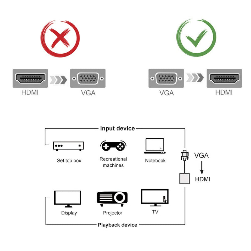 VGA to HDMI Adapter for Connecting Traditional VGA Interface Laptop, PC to HDMI Monitor or Projector, 1080P VGA Male to HDMI Female Converter with 3.5mm Audio Lead and Power Supply Port 1 Pack