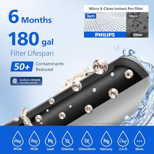 PHILIPS 4 Pack Pro Filter Cartridge ADD569, Replacement Filter Cartridge 4 Pro Filter