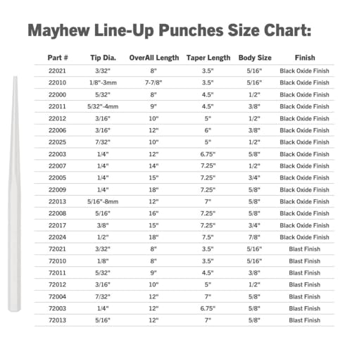 Mayhew Pro 22024 1/2-Inch Line-Up Punch Black Oxide Finish 1/2" x 18"