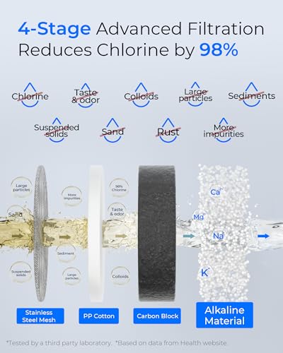 Waterdrop FC-02 Alkaline with 3 Alkaline Filtration Replacement Filters