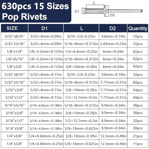 ZQZ 970Pcs Aluminum Pop Rivets with Washer Assortment Kit + ZQZ 630Pcs Aluminum Pop Rivets Assortment Kit