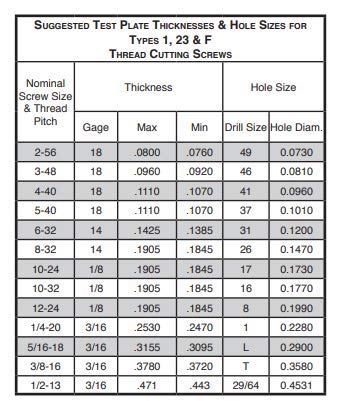 1/4"-20 x 2-1/2" T-30 Flat Head Self Tapping Trailer Deck Screws, 100 Pack 1 1/4-20 x 2 1/2 inch