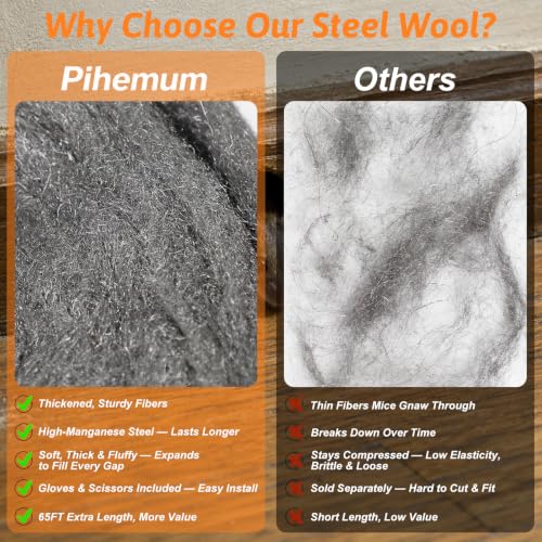 Steel Wool Against Mice - 20 m Roll #1 Coarse, 6.5 cm Wide - Mouse Hole Filler - Grade #1 Coarse for Mouse, Rat, and Rodent Control (Includes Gloves and Scissors) #1 #1 Steel Wool
