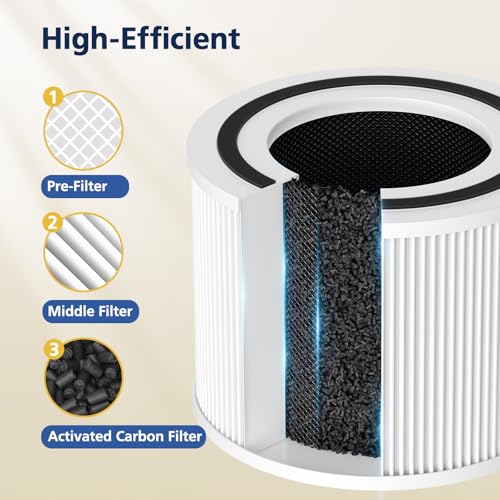 240 Filter Replacement for Puroair 240 Air Purifier, Puro 240 Air Filter White