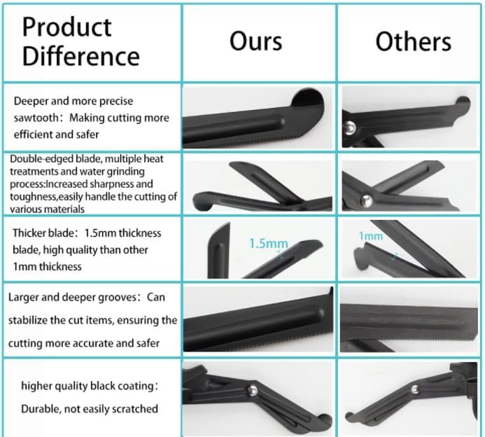 EMT and Trauma Shears for Left and Right Hand -7.5-Inch Bandage Scissors, Stainless Steel Medical Shears -Fluoride-Coated Blades for First Responder, Nurse, and Doctor (2 Pack, Black)