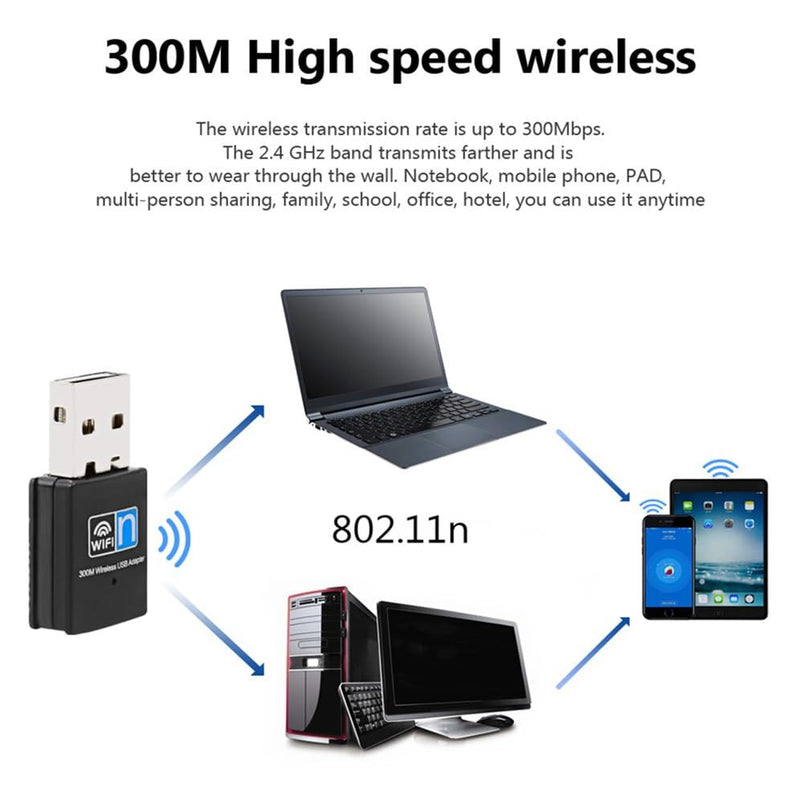 300Mbps USB WiFi Adapter, Wireless LAN Network Card Adapter Stick USB 2.0 Dongle for Desktop Laptop PC Windows 10 8 7 XP MAC OS (Plug-and-Play for Windows10)