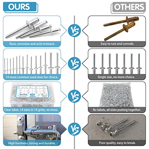 SATANTECH 500pcs Pop Rivets Assortment Kit,14 SAE Sizes Aluminum Rivets (3/32" 1/8" 5/32" 3/16" 1/4"), Assorted Blind Rivets with Reinfored Divider & Labeled Case Silver
