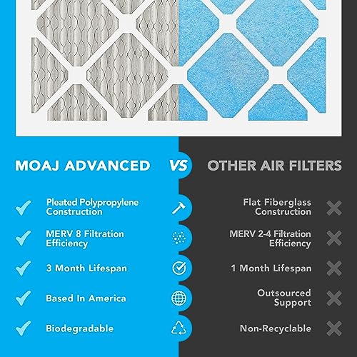 20x20x1 Air Filter (4-PACK) | MERV 8 | MOAJ Elite Dust Defense | BASED IN USA | Quality Pleated Replacement Air Filters for AC & Furnace Applications | Actual Dimensions: 19.70” x 19.70” x 0.75” 20x20x1 MERV 8: ADVANCED
