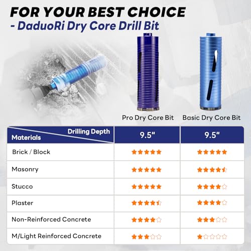 2" Dry Core Drill Bit for Brick and Block with 3 Adapters Included: SDS Plus, SDS Max and 1/2" Hex Shank, 9.5" Drilling Depth Core Bits for Concrete, Brick, Masonry, 5/8"-11 Thread 2 Inch