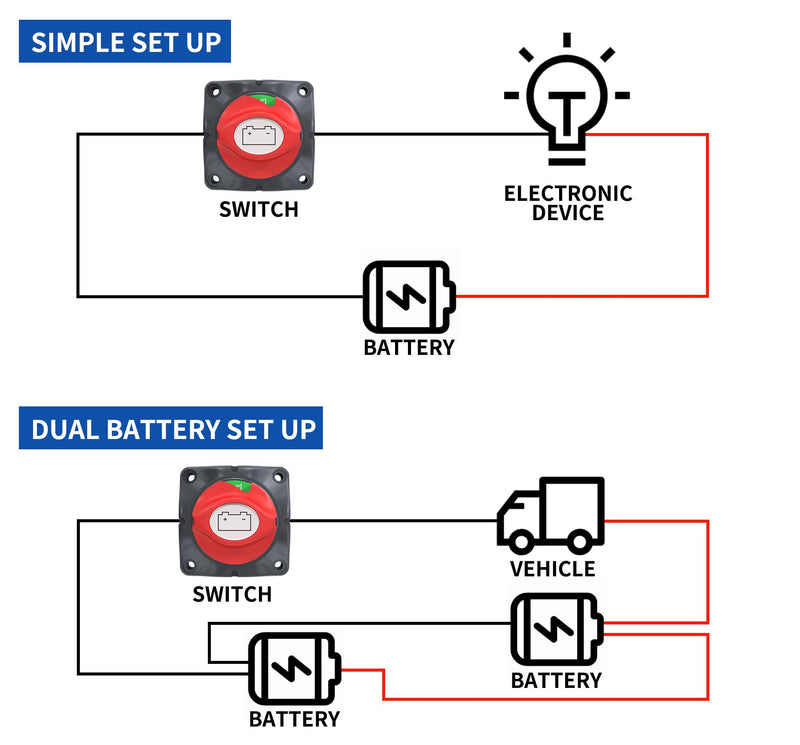 Joinfworld Battery Disconnect Switch 12V-48V Waterproof Marine Battery Cut Off Switch Master for Car Boat RV ATV UTV Vehicles On-Off