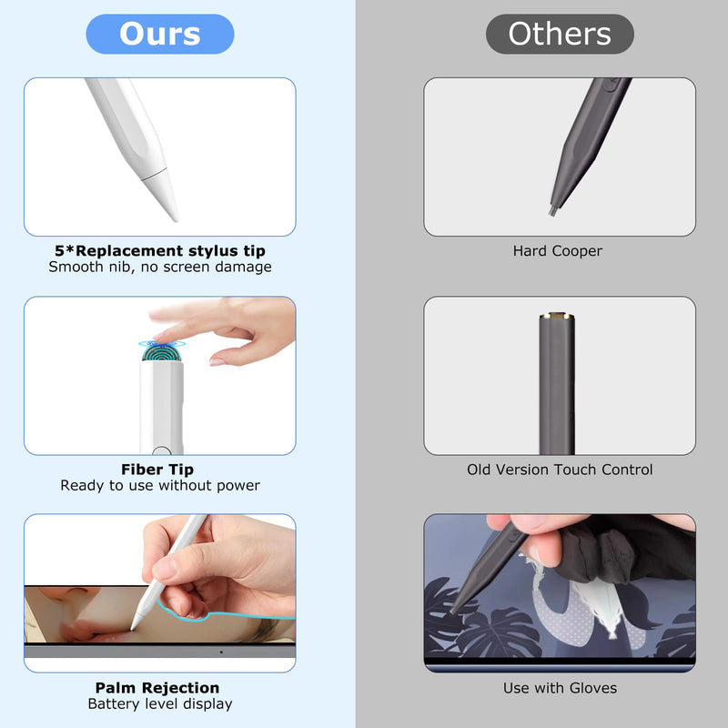 Stylus Pen for iPad, 2 in 1 Active and Capacitive Apple Pen, Fast Charge Apple iPad 10th Generation Pencil, Compatible with iPad Pro 11/12.9", iPad 6/7/8/9/10, iPad Air 3/4/5, iPad Mini 5/6 (White)