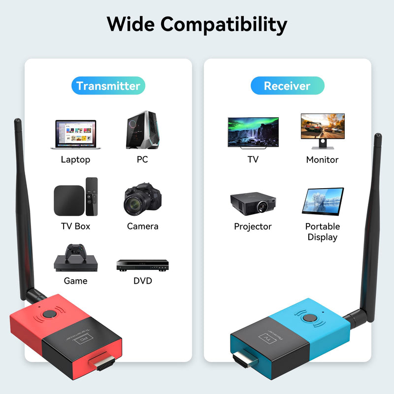 Wireless HDMI Transmitter and Receiver Plug & Play 2.4G+5.8G Wireless HDMI Extender 328FT/100M Support 4K Decode 1080P@60Hz for PC Laptop Camera Cable Box to TVs Monitors Projectors