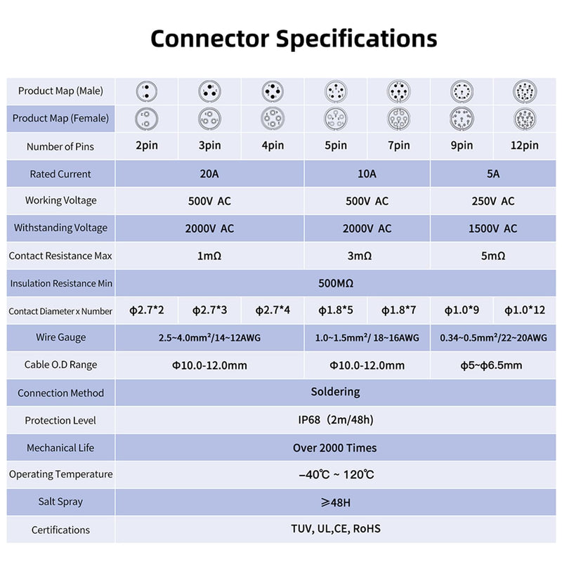 CNLINKO LP-20 Industrial Waterproof Connector IP68 Round Connector Quick Release Aviation Connector Anti-Interference Shell Aviation Connector M20 2-12 Pin Flange Socket (2 Pin) 2 Pin Black/4 Hole Female