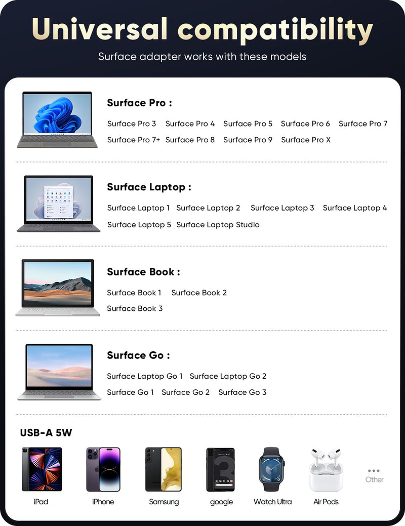 Surface Pro Charger 65W for Microsoft Surface Pro 9,8,7+,7,6,5,4,3,X,Windows Surface Laptop 5,4,3,2,1,Studio,Surface Go 3,2,1,Surface Book 3,2,1,Support 44W,36W,24W,LED,with 20inch DC Power Cable