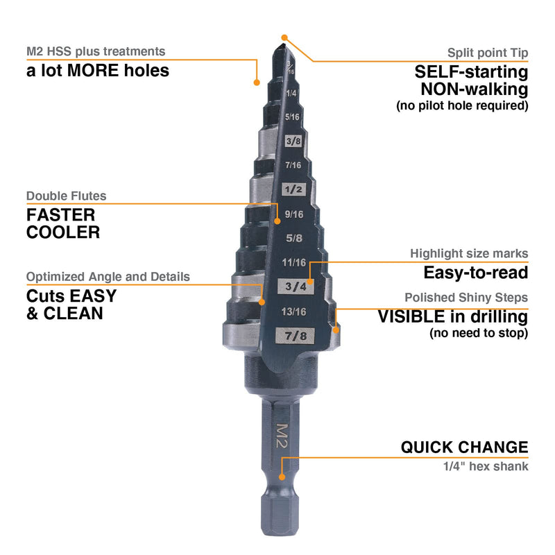 M2 HSS Quick Change 1/2", 3/4" & 7/8" Step Drill Bit Set Double Fluted Drill Bits for Hole Drilling in Stainless Steel, Copper, Aluminum, Wood, Plastic Set (1/2", 3/4" & 7/8")