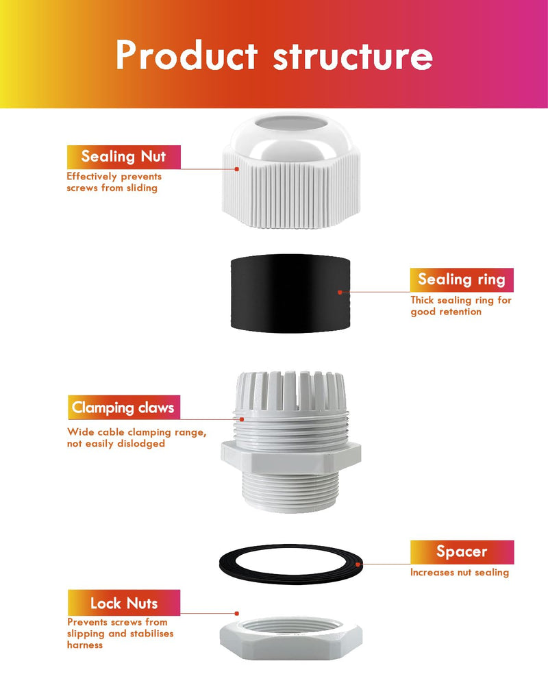 Cable gland set, Gorffy 40 pieces IP68 cable gland waterproof M12 M16 M20 M25, cable glands for outdoor garden switch box junction box, plastic nylon cable glands 40 pieces