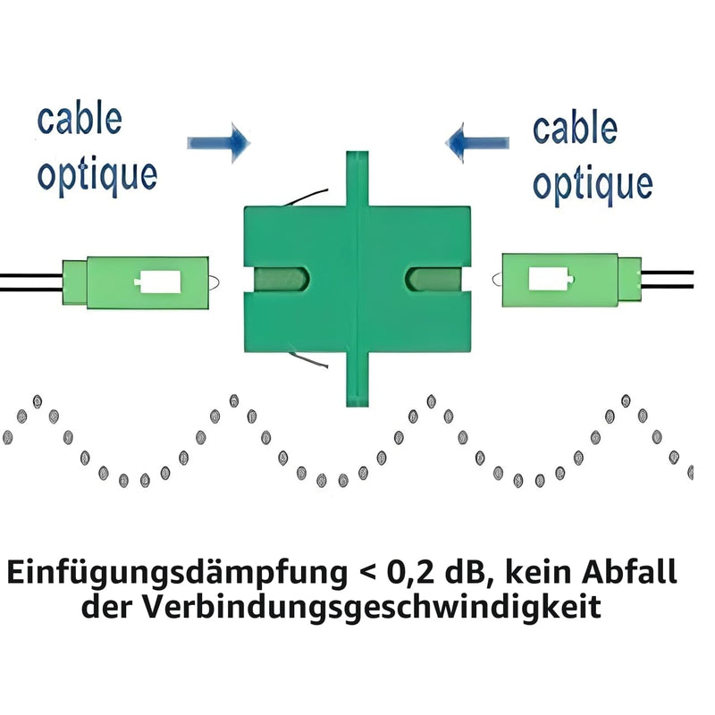 Elfcam - Fibre Optic Adapter SC/APC Female Female Simplex Single Mode 1 Piece 1 pc. SC-SC APC Simplex