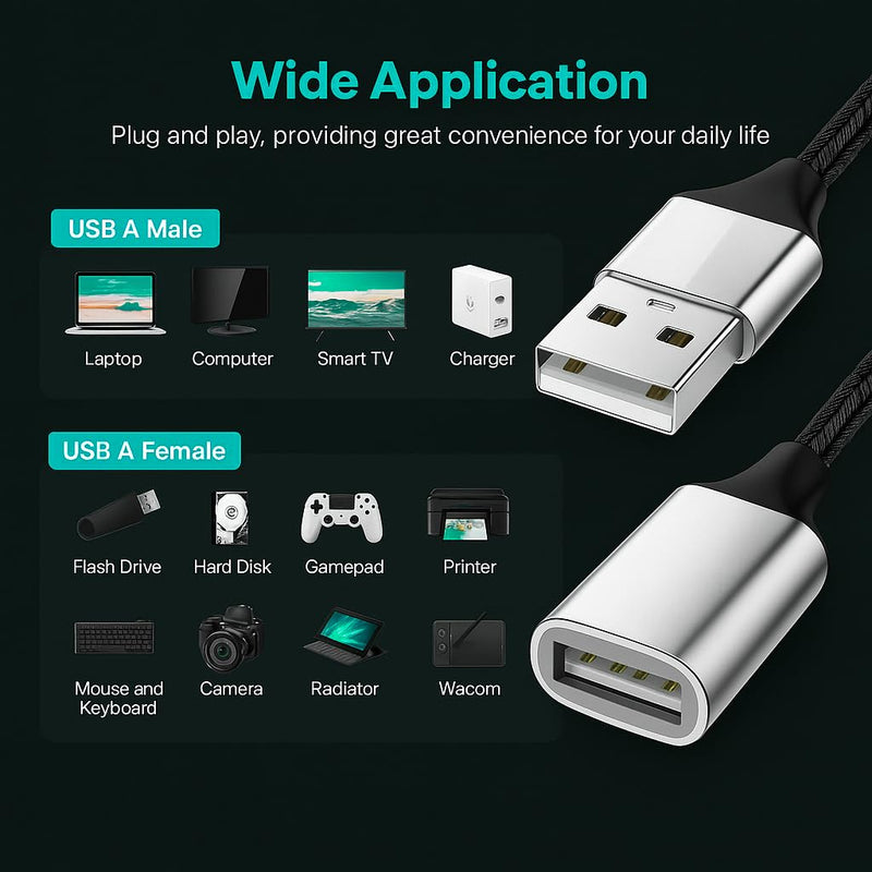 USB 2.0 Splitter (40 in) - Mouse/Keyboard/Printer/Charging High-Speed Dual Interface Docking Station | The USB hub Supports Data Transfer and Charging 39in 1 to 4