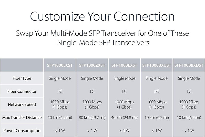 A Pair Gigabit Ethernet SFP Fiber Media Converters with Dual Core LC Transceiver Module, Single-Mode LC, SMF RJ45 to SFP Slot up to 20KM, 10/100/1000Base-Tx to 1000Base-SX (2 Pack) SingleMode LC Dual Port