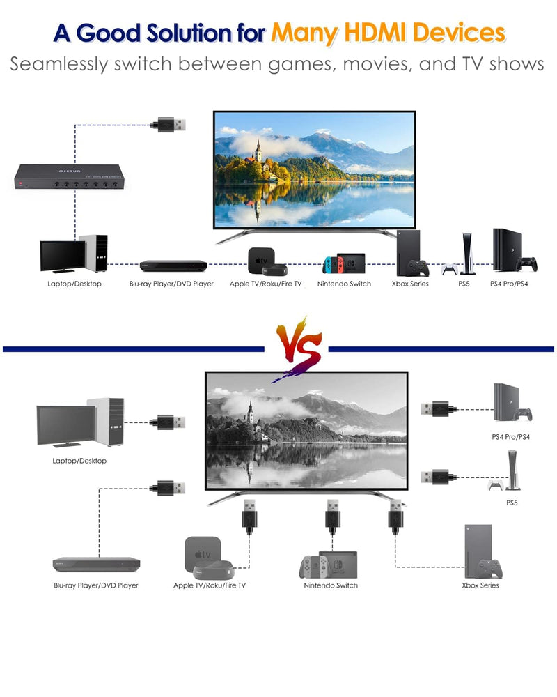 4K@60Hz 7 in 1 Out HDMI Switch, 4K HDMI 2.0 Switch with Remote Control, Support HDR & HDCP 2.2 & Full 3D for PS4 Xbox Apple TV Fire Stick Ideal for Home Theater and Office Use 4K@30Hz 7 in 1 Out HDMI Switch