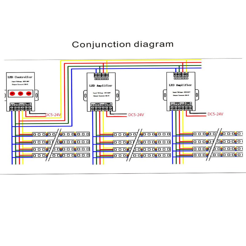 RGBW High Speed Power Repeater 32A PWM Signal 4CH Channels for 5050 2835 RGBW LED Lights Strip DC5-24V (RGB Amplifier 45A) RGB Amplifier 45A
