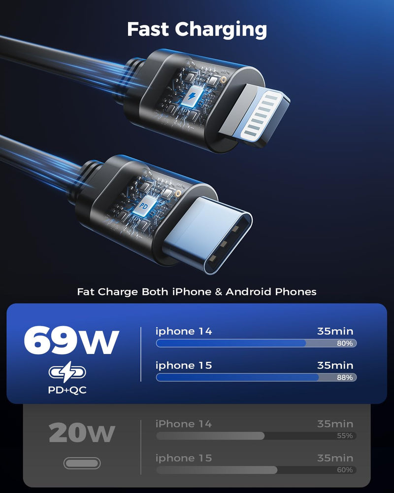 [2024 Upgraded] 4 in 1 Retractable Car Charger, SUPERONE Smaller Fast Car Phone Charger 69W with Cord, USB C and Lightning Car Charger Adapter, Compatible iPhone 15/15 Pro Max/14/13/12/11, Sumsung Black